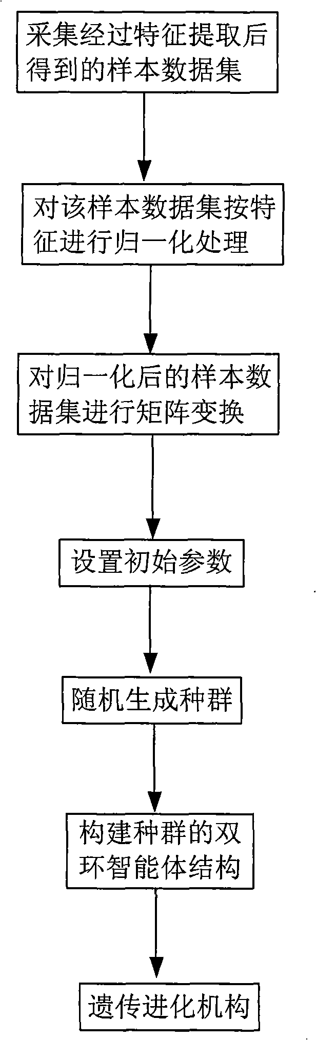 Method for selecting characteristic facing to complicated mode classification