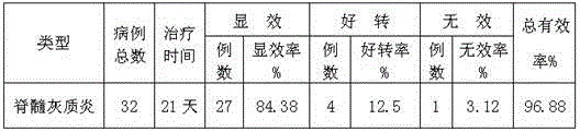 Medicine for treating poliomyelitis and preparation method thereof