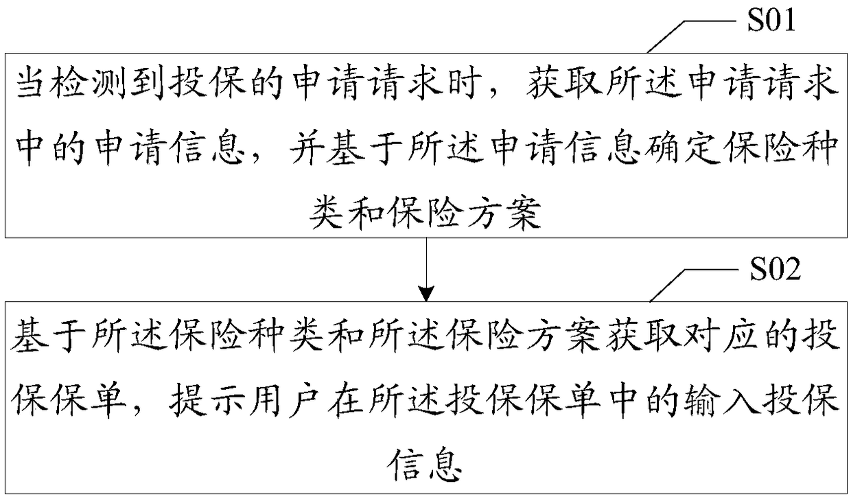 Vehicle insurance pricing method, device, equipment and computer storage medium