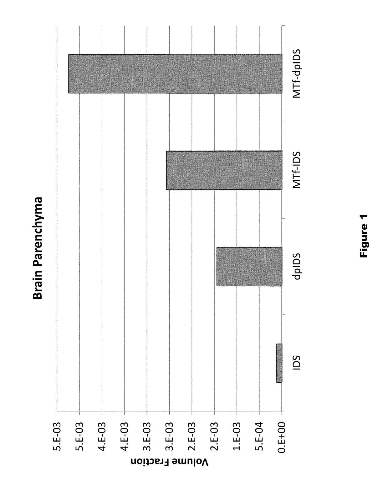 Dephosphorylated lysosomal storage disease proteins and methods of use thereof