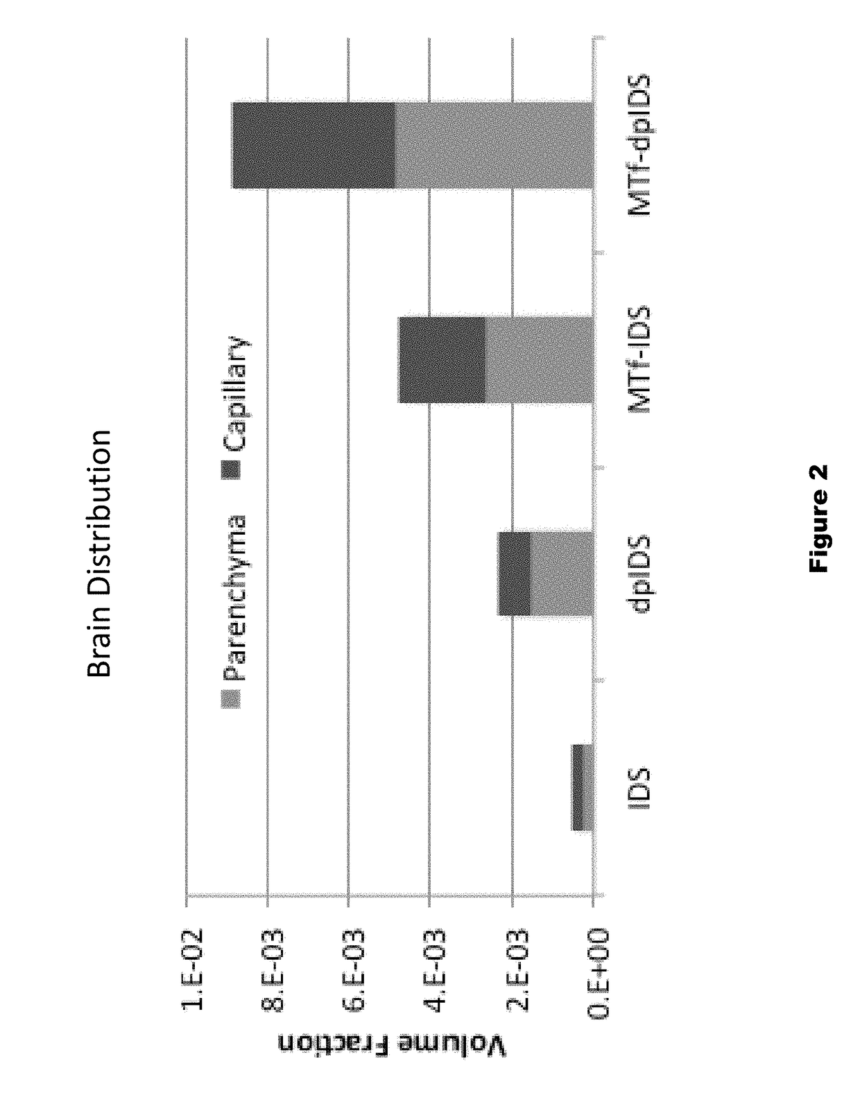 Dephosphorylated lysosomal storage disease proteins and methods of use thereof