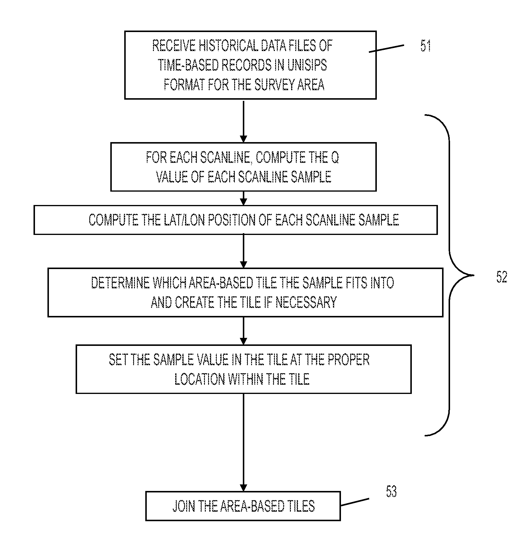 Method and System for Real-time Automated Change Detection and Classification for Images