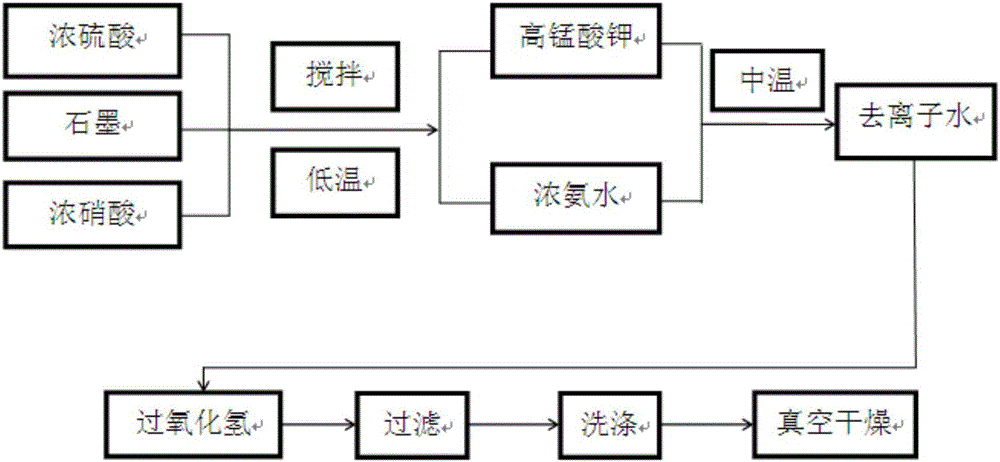 Preparation method of oxidized graphene coated Ni-Co alloy particle composite material