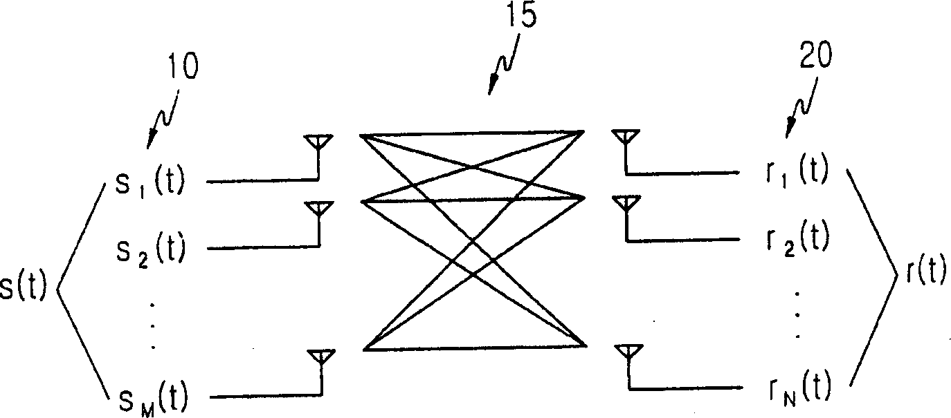 Method and apparatus for determining a shuffling pattern in a double space-time transmit diversity system