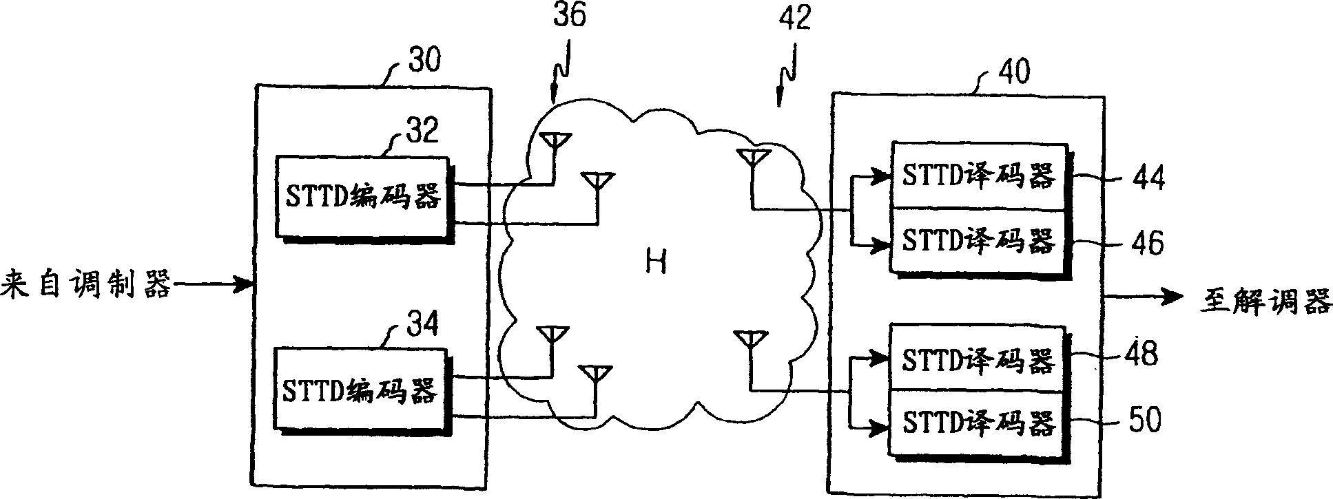 Method and apparatus for determining a shuffling pattern in a double space-time transmit diversity system