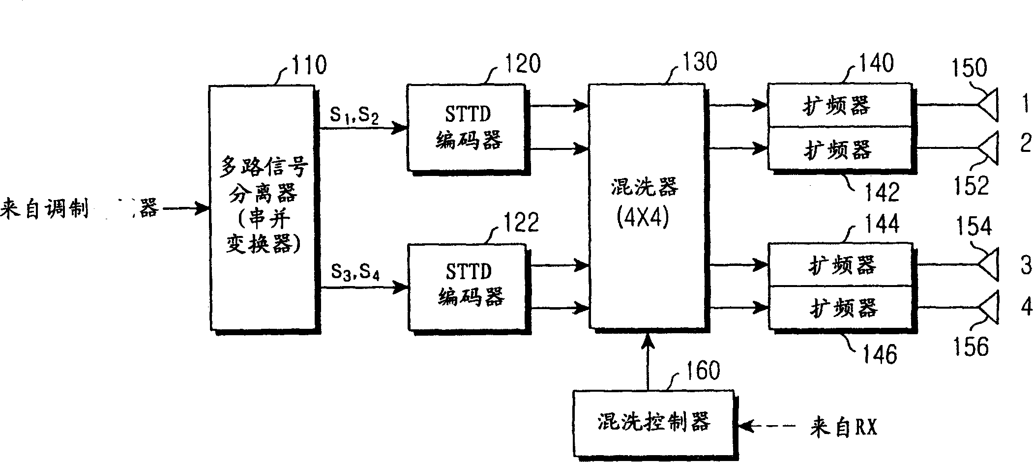 Method and apparatus for determining a shuffling pattern in a double space-time transmit diversity system