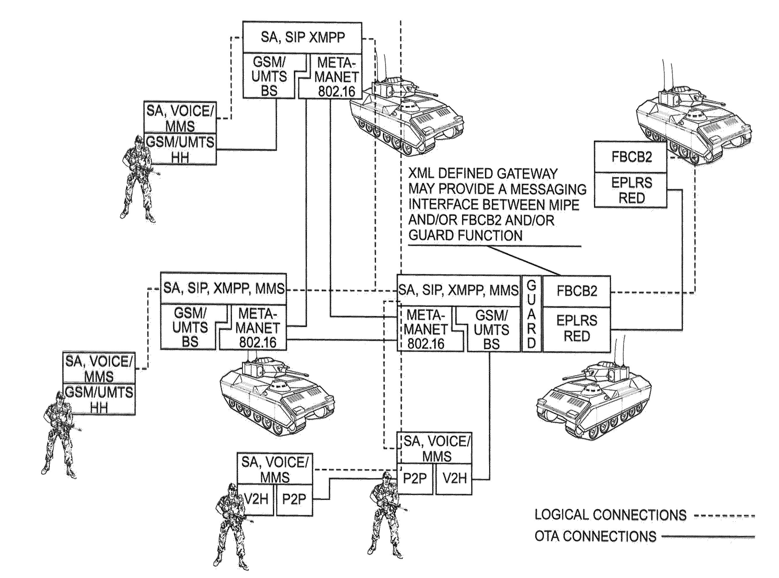 Situational awareness integrated network and system for tactical information and communications