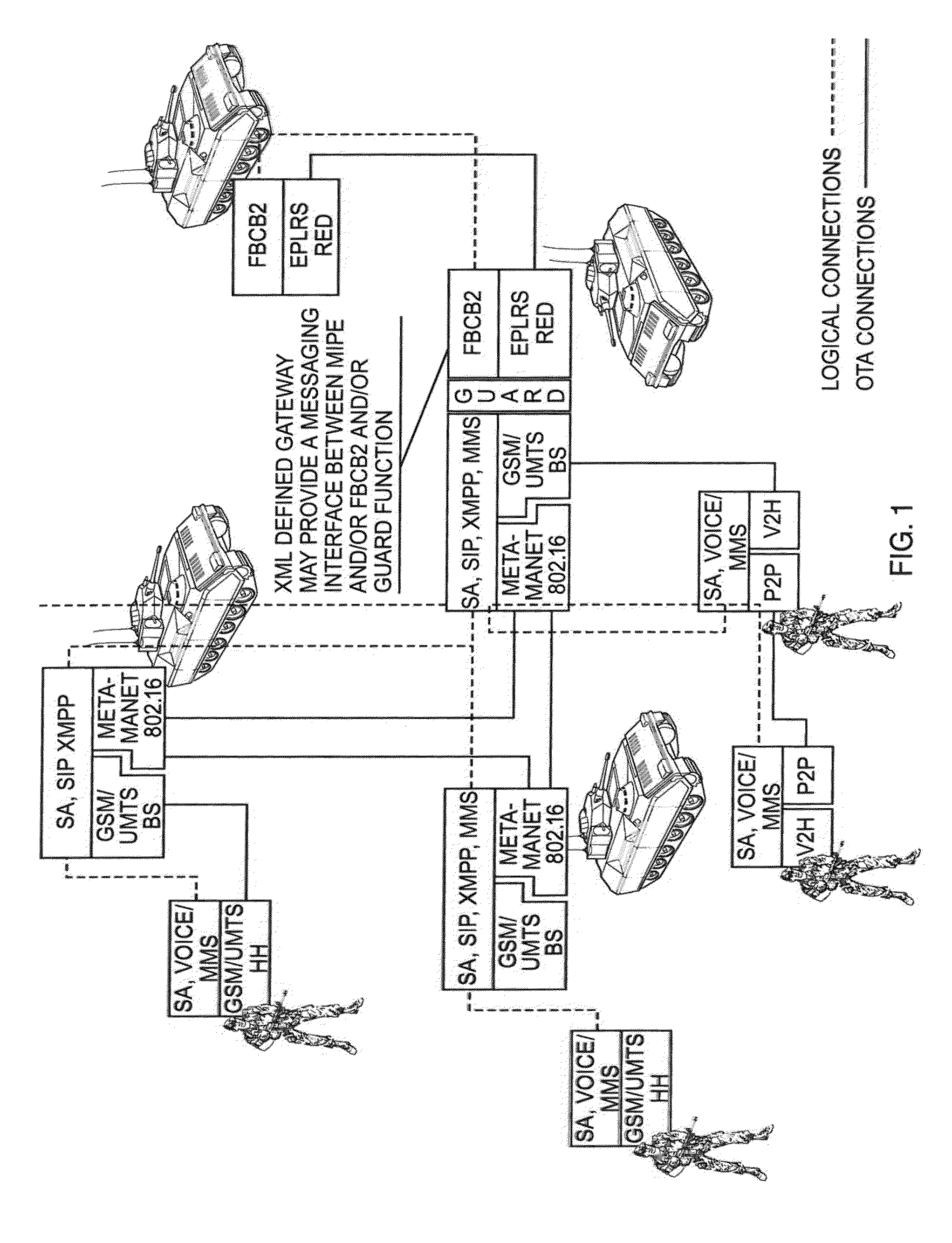 Situational awareness integrated network and system for tactical information and communications