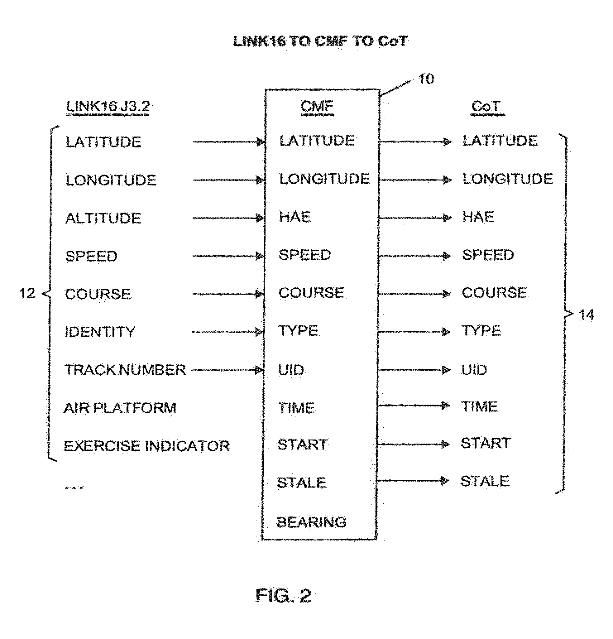 Situational awareness integrated network and system for tactical information and communications