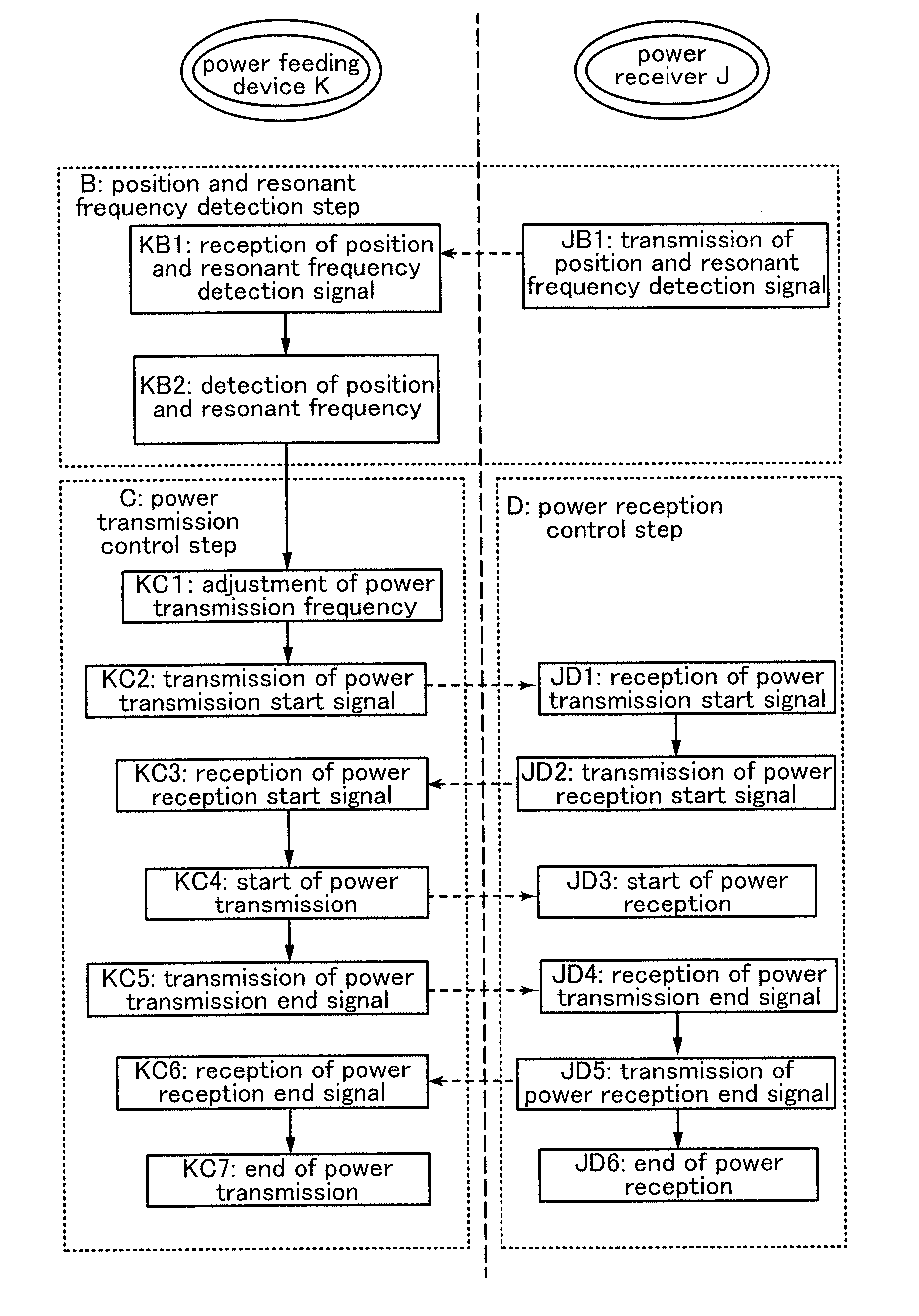 Wireless power feeding system and wireless power feeding method