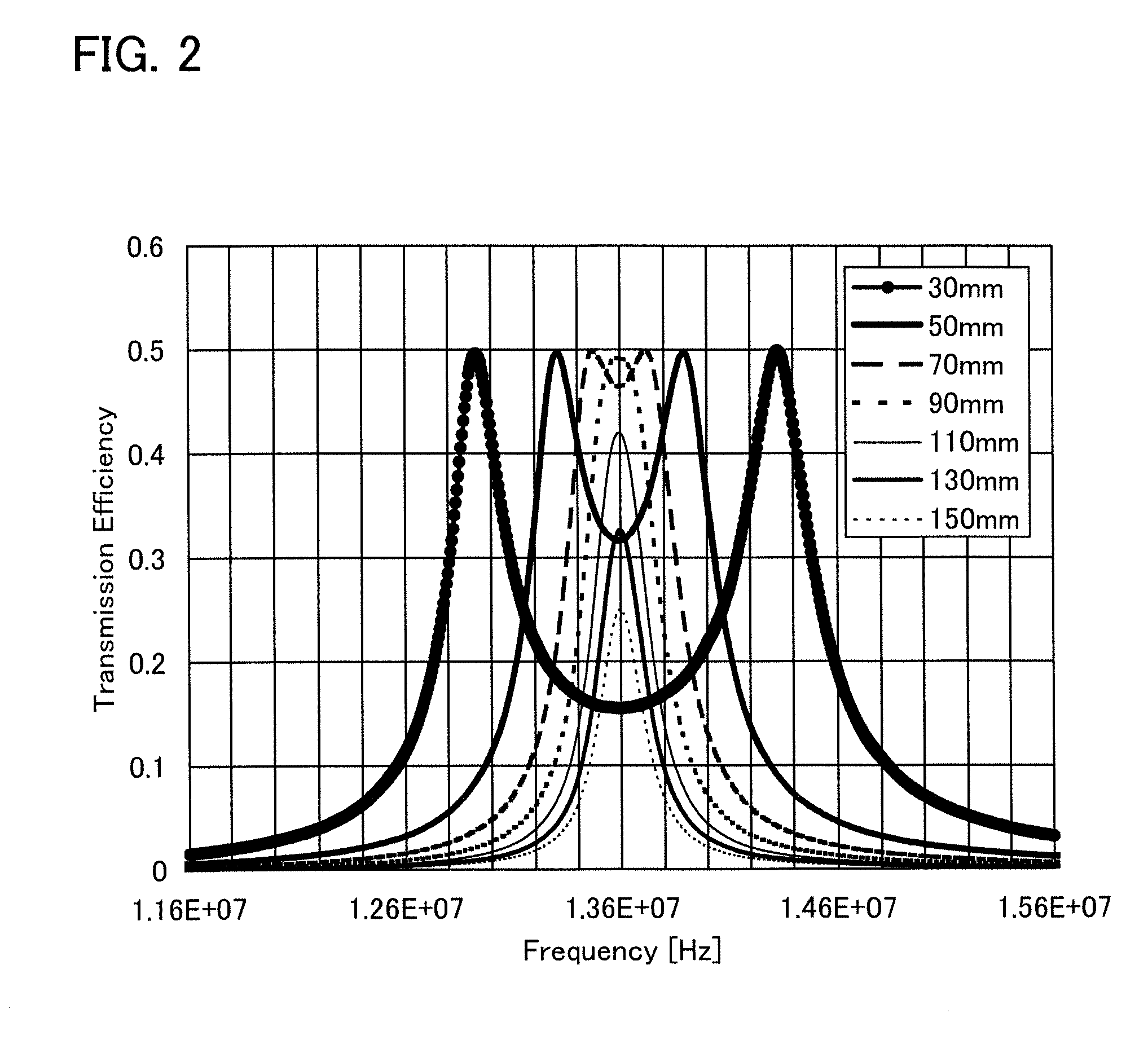 Wireless power feeding system and wireless power feeding method