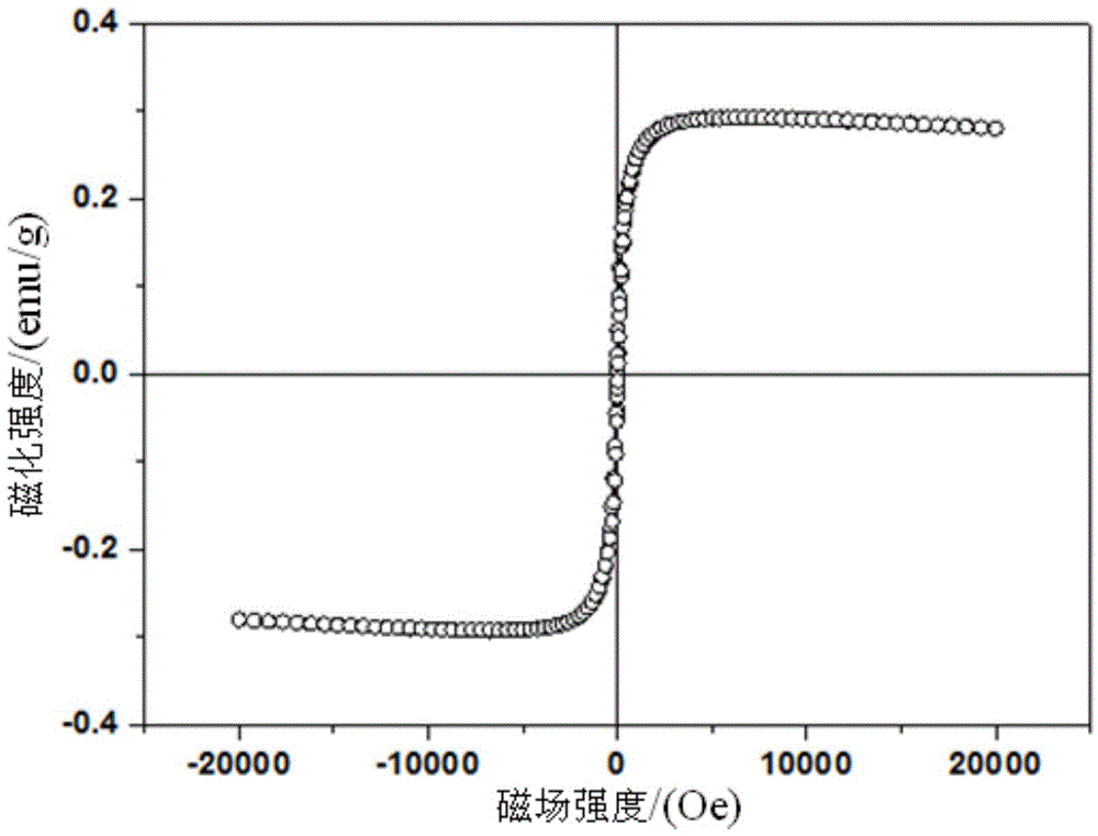 Preparation method of CNT/Co/MoS2 composite material