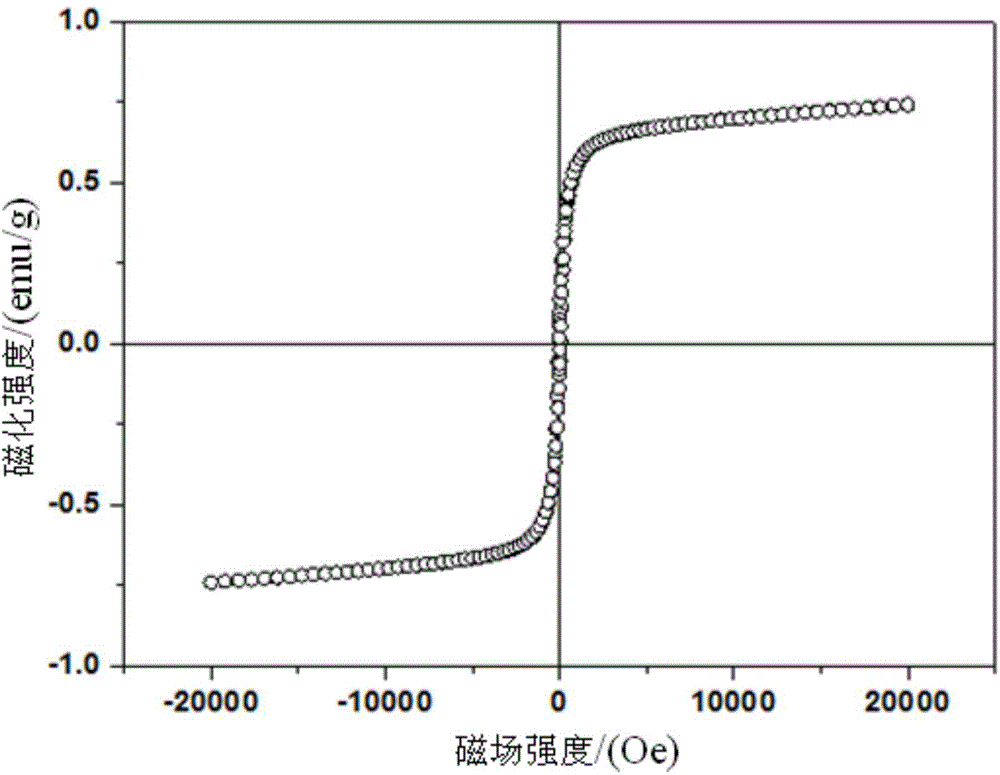 Preparation method of CNT/Co/MoS2 composite material