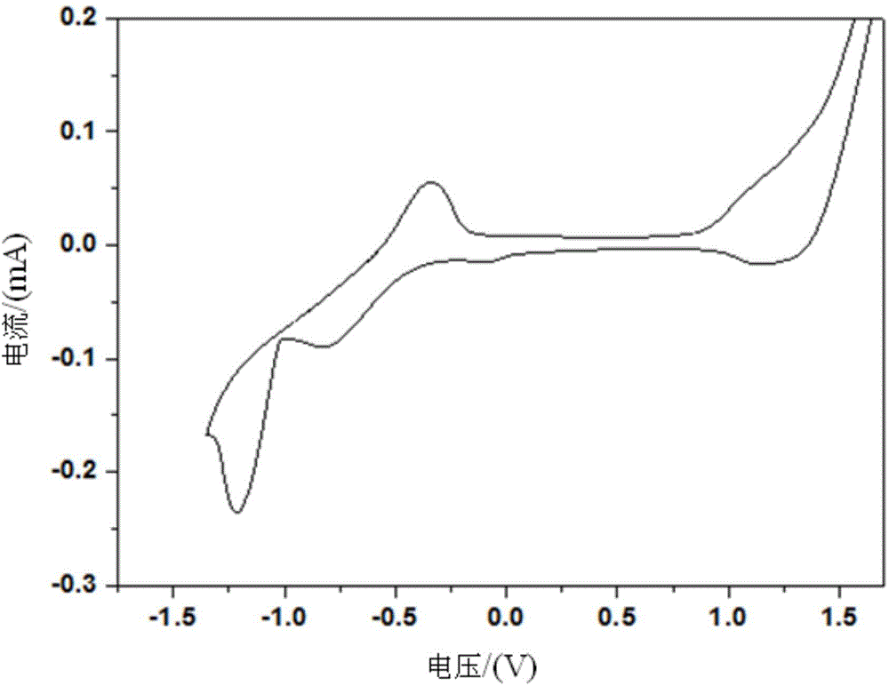 Preparation method of CNT/Co/MoS2 composite material