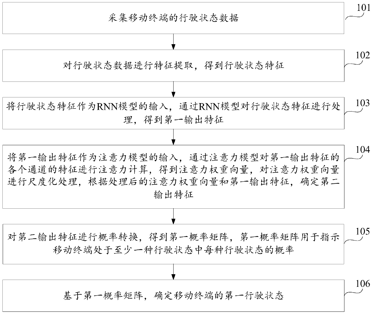 Driving state recognition method and device, terminal and storage medium