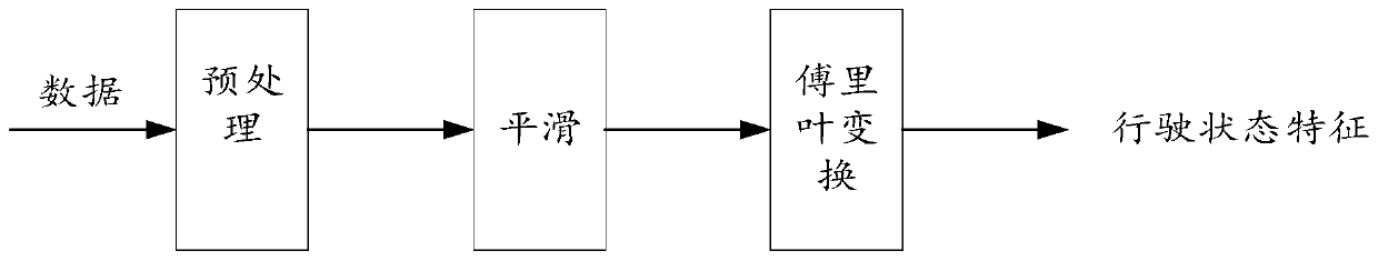 Driving state recognition method and device, terminal and storage medium