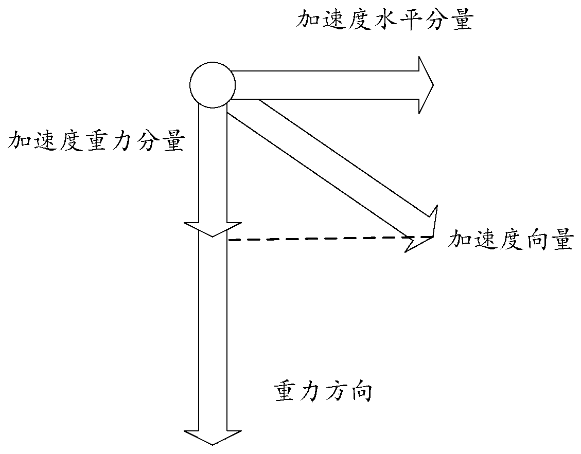 Driving state recognition method and device, terminal and storage medium