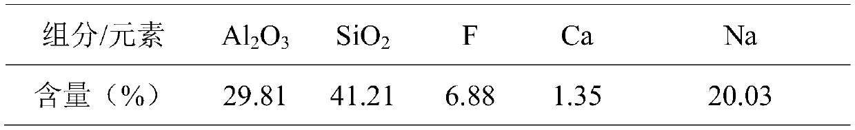 Method for producing ferrosilicon by electric arc furnace smelting waste refractory material as raw material