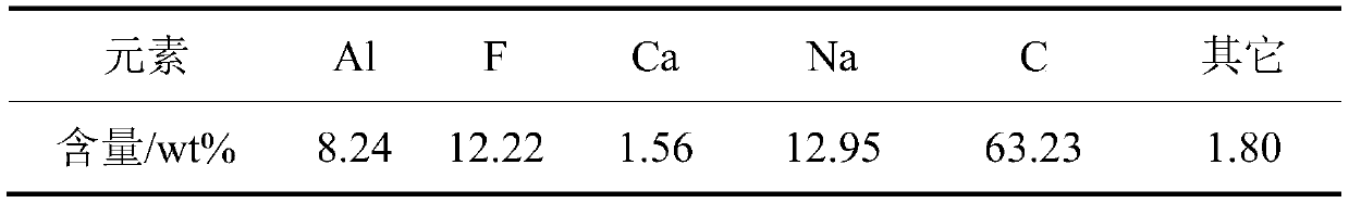 Method for producing ferrosilicon by electric arc furnace smelting waste refractory material as raw material