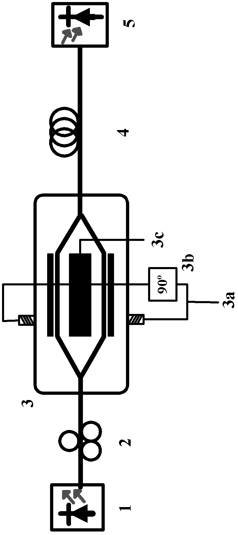 High-frequency broadband radio frequency signal optical fiber zooming system