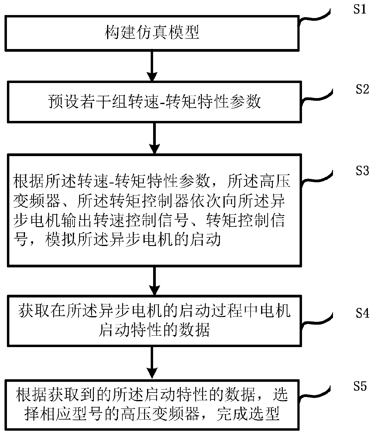 High-voltage frequency converter model selection method based on simulation