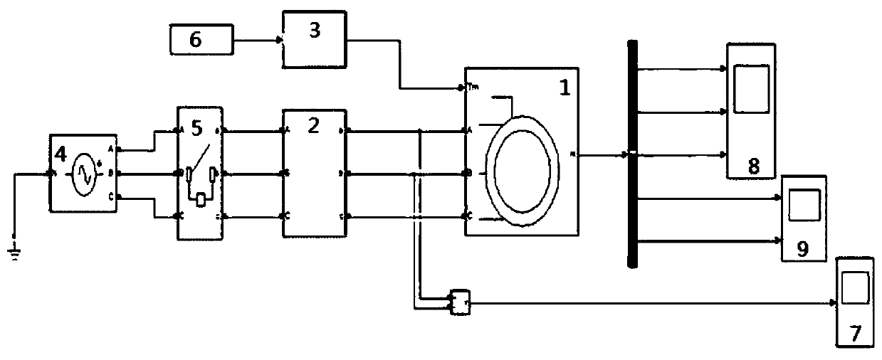 High-voltage frequency converter model selection method based on simulation