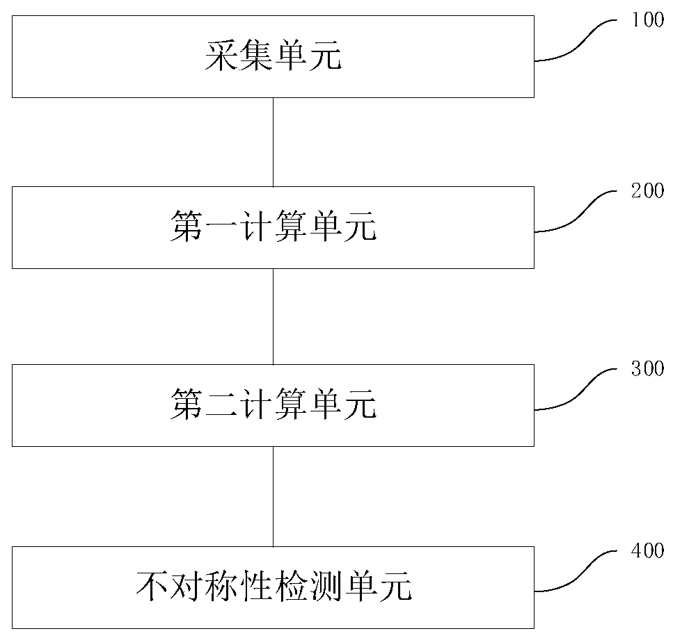 Method, system and equipment for detecting asymmetry of left and right hemispheres of brain as well as storage medium