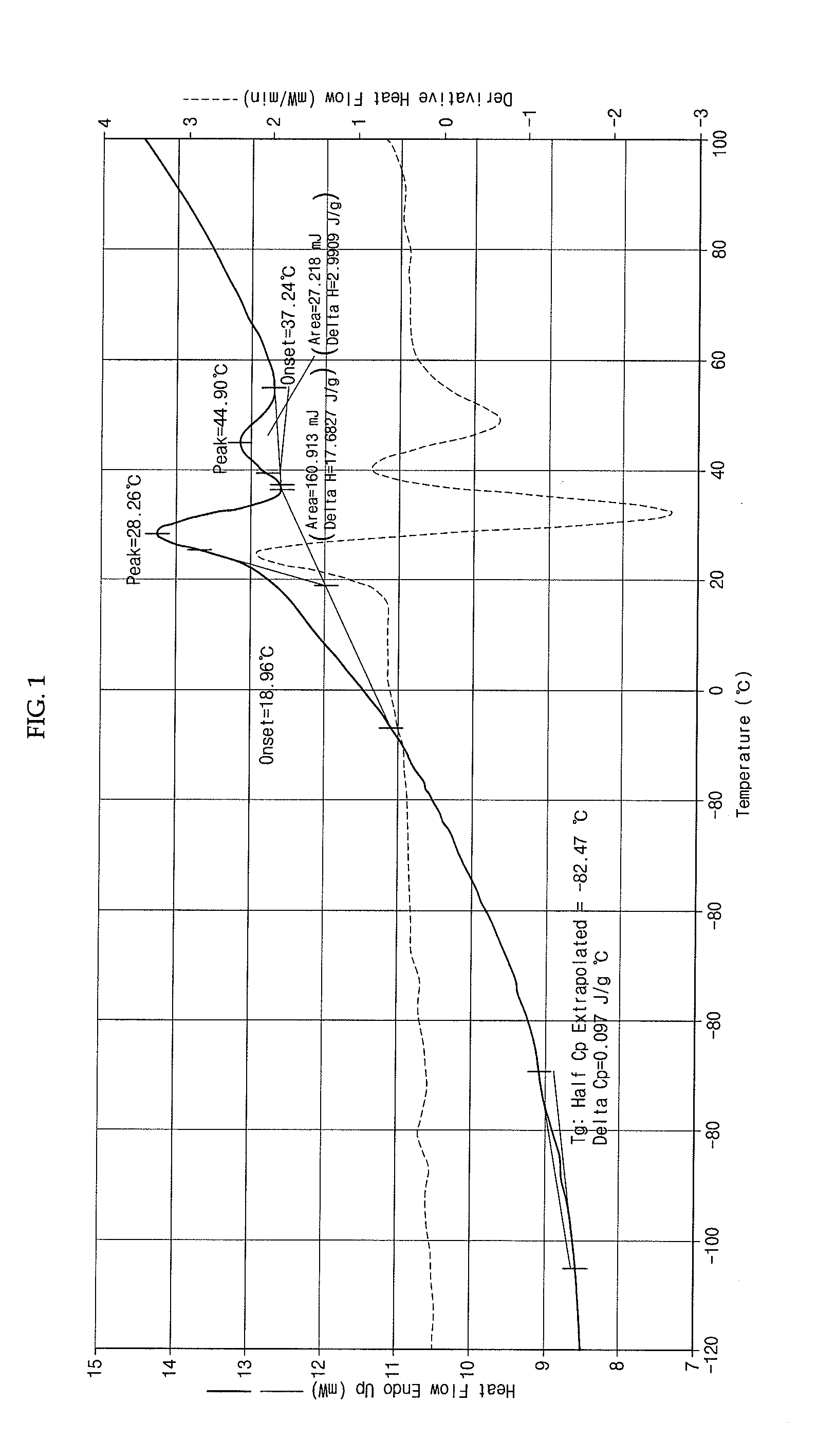 Molecular weight controllable, high 1,4-trans polybutadiene catalyst system