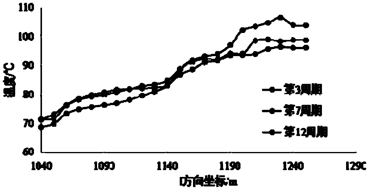 Method for adjusting steam injection mode in steam huff-puff process