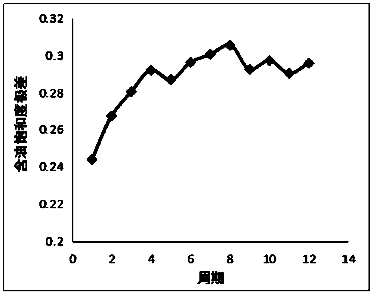 Method for adjusting steam injection mode in steam huff-puff process