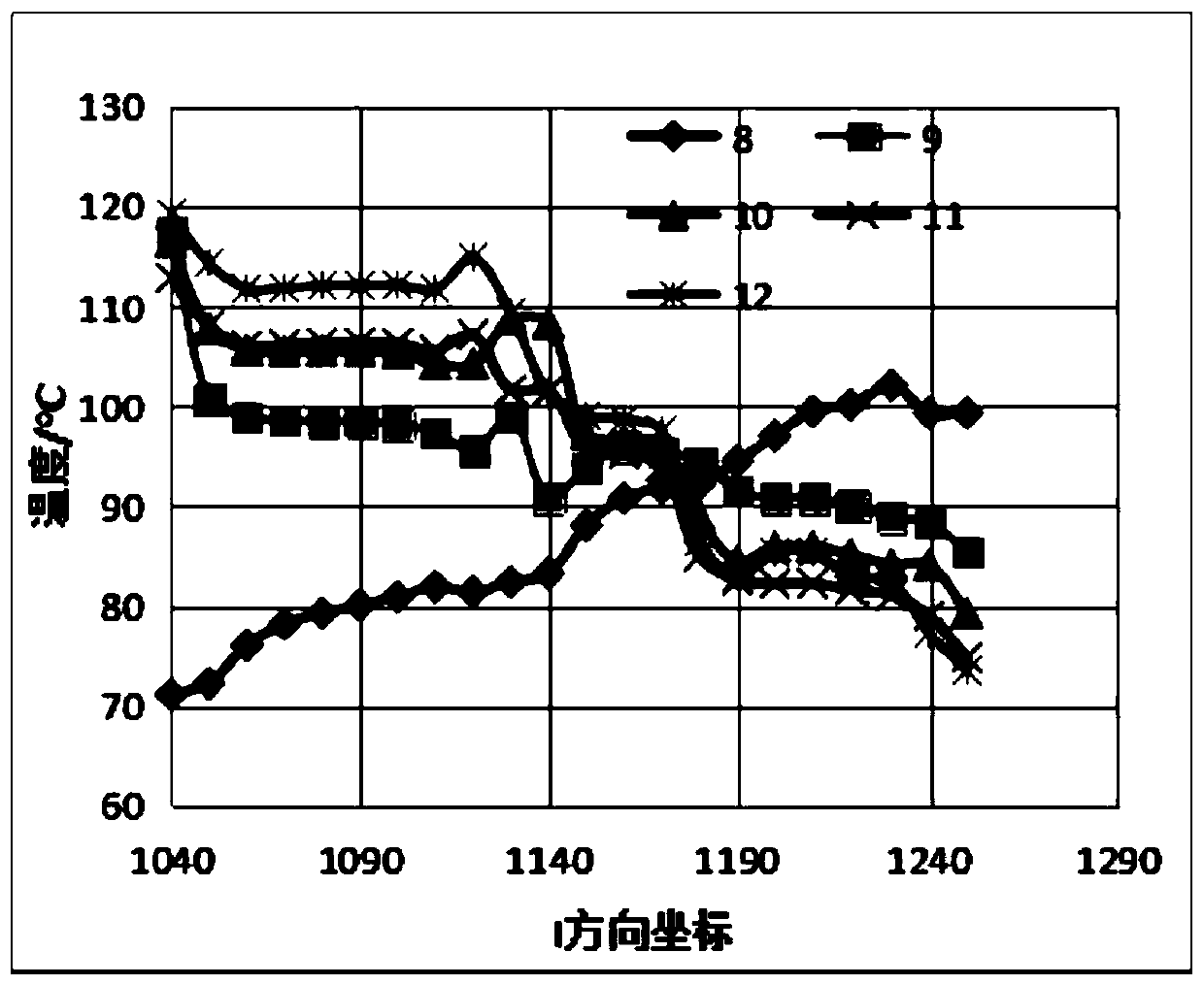 Method for adjusting steam injection mode in steam huff-puff process