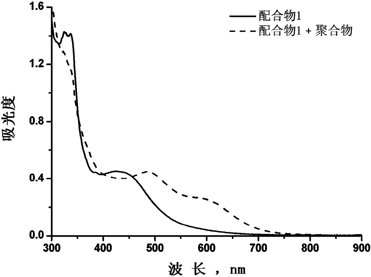 Active supramolecular polymer and preparation method thereof