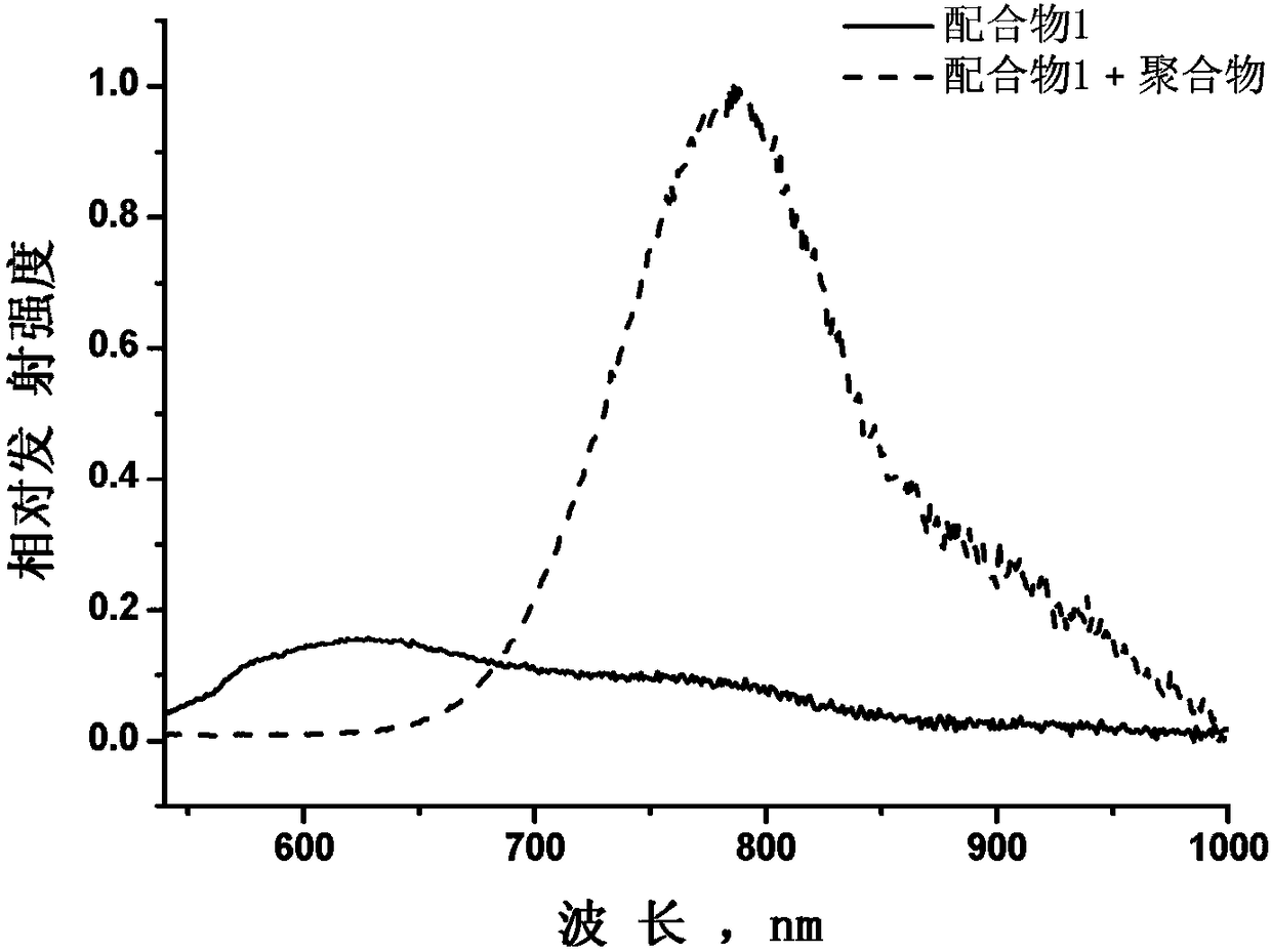 Active supramolecular polymer and preparation method thereof