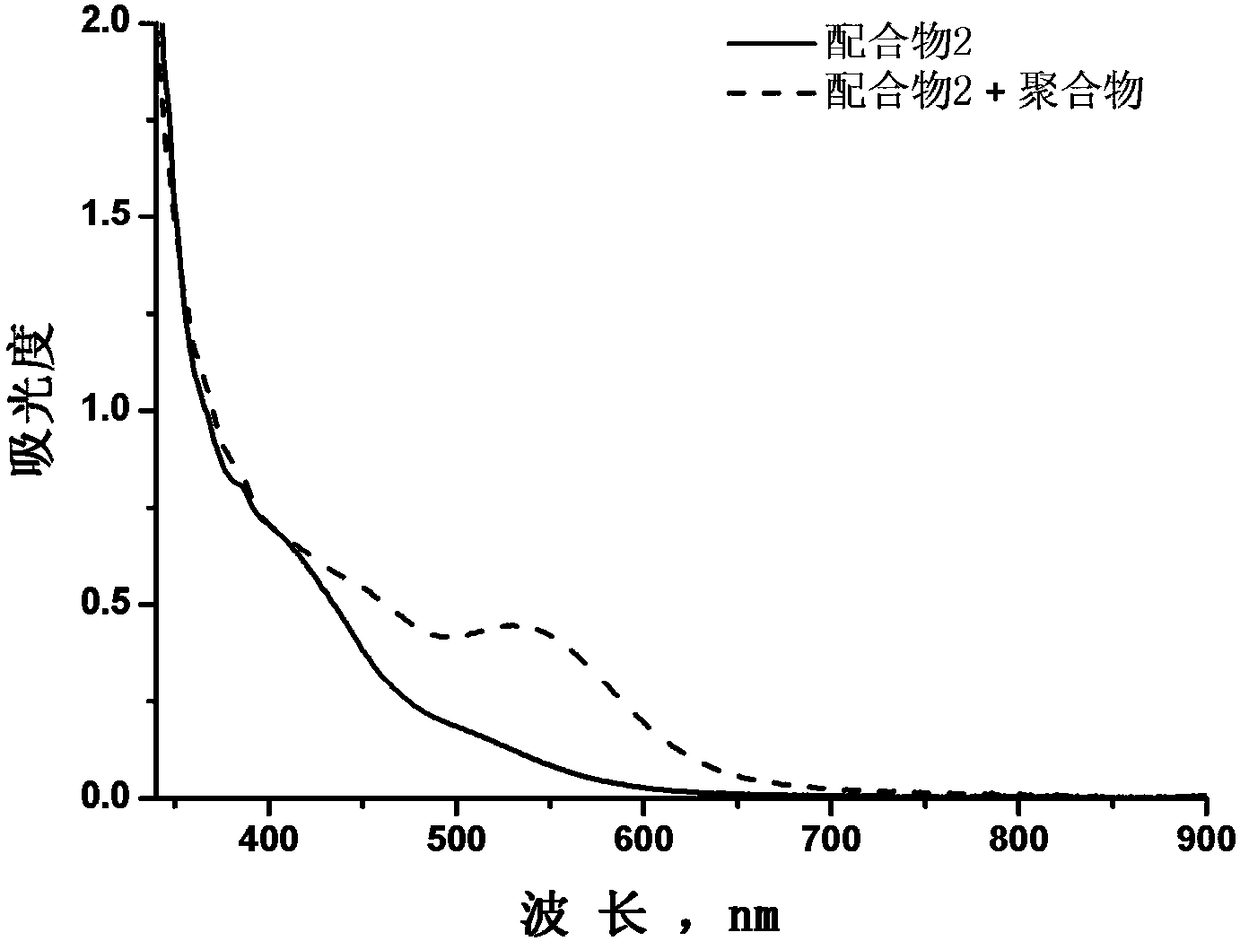 Active supramolecular polymer and preparation method thereof