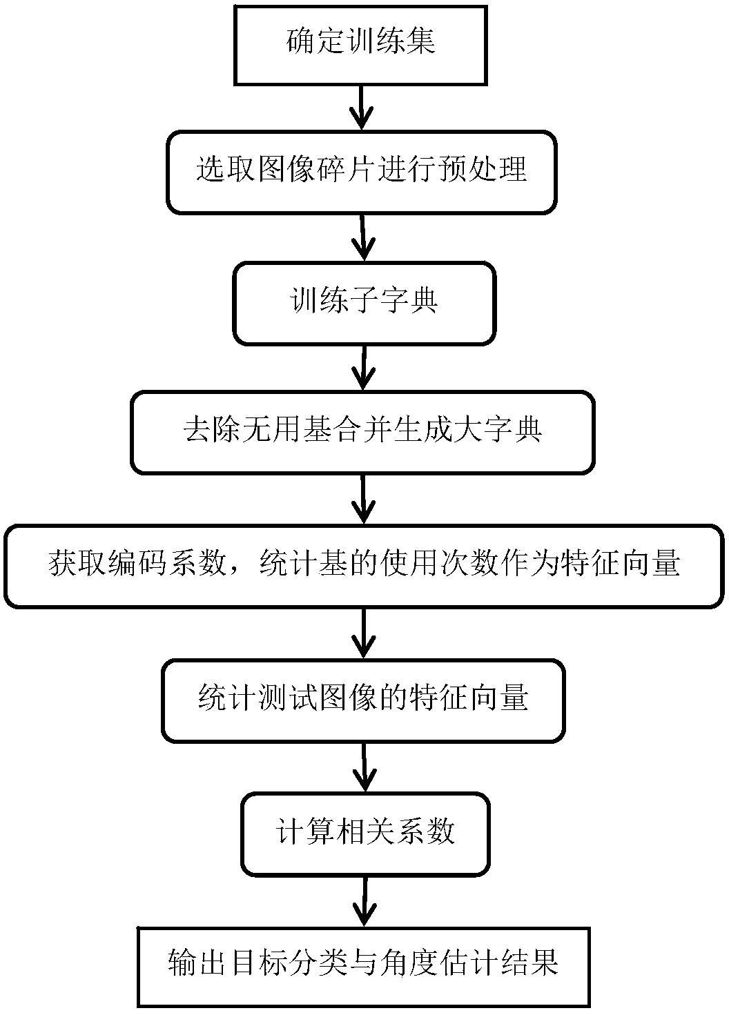 A Target Recognition and Angle Coarse Estimation Algorithm Using Spatial Sparse Coding