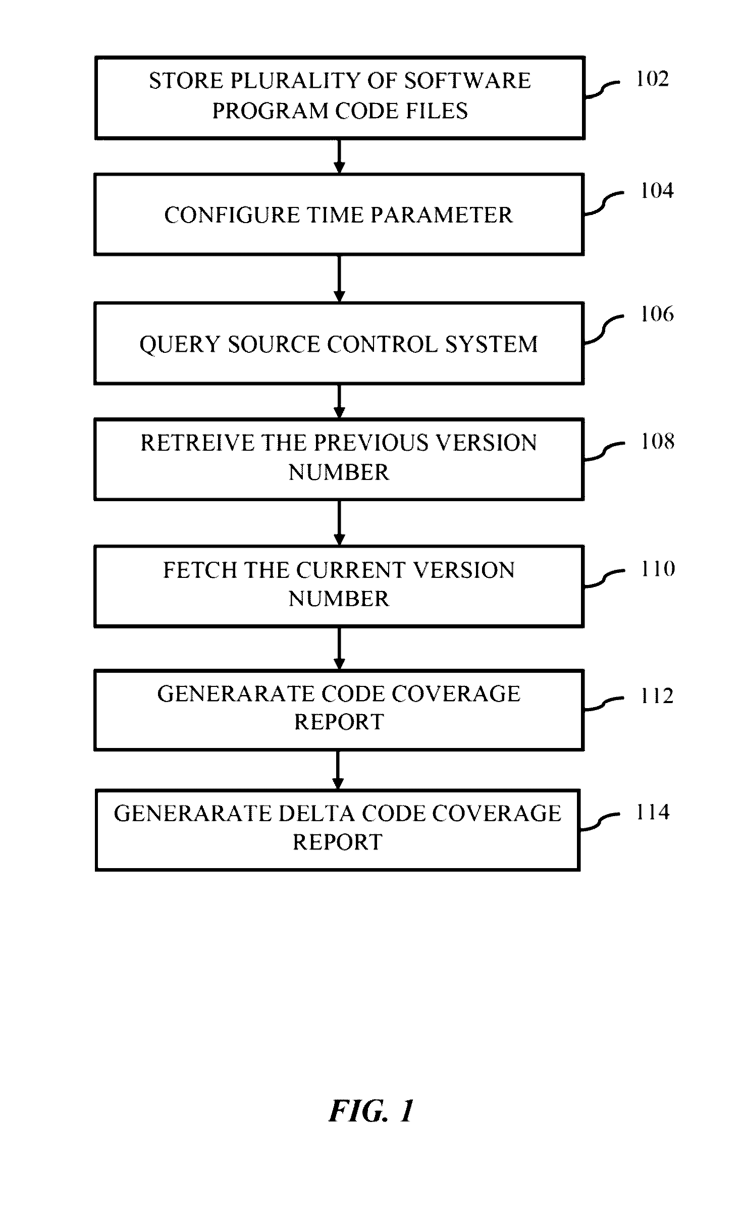 Method and system for providing delta code coverage information