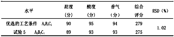 Ganqi Tangning sugar-free chewable tablet and its preparation process and application