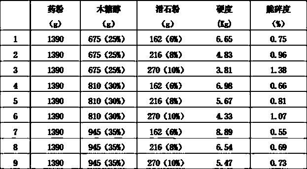 Ganqi Tangning sugar-free chewable tablet and its preparation process and application