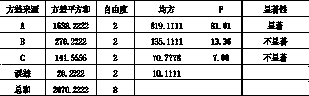 Ganqi Tangning sugar-free chewable tablet and its preparation process and application