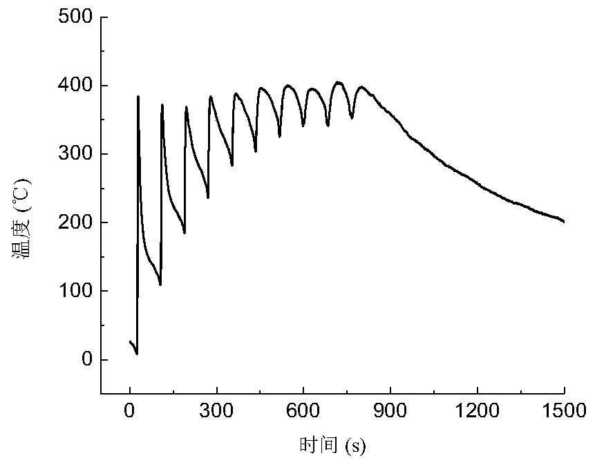 A method for predicting temperature field of thin-walled components in arc-filling additive manufacturing