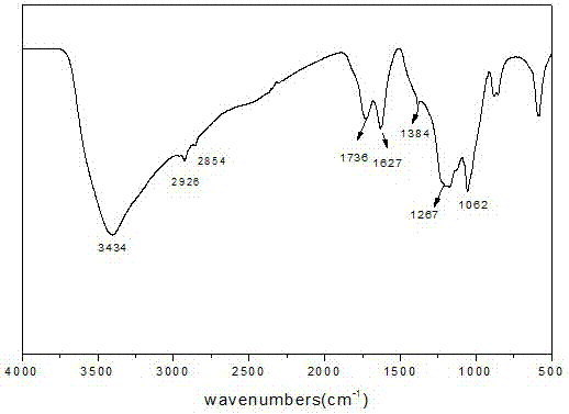 Integral device for preparing oxidized graphene and preparation method of oxidized graphene