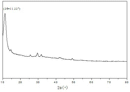 Integral device for preparing oxidized graphene and preparation method of oxidized graphene