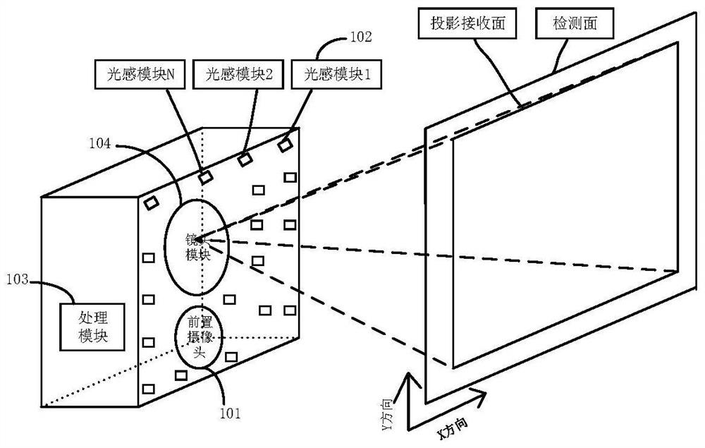 Projector image quality adjusting method and device and projector