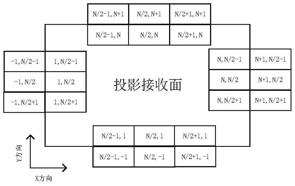 Projector image quality adjusting method and device and projector