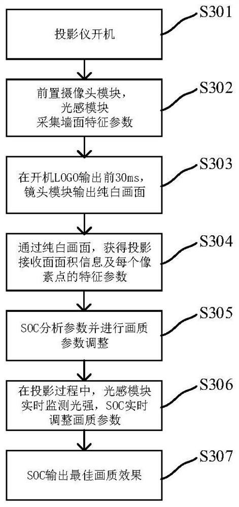 Projector image quality adjusting method and device and projector