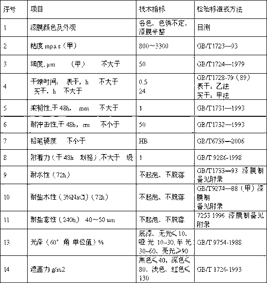 Dip-coating technology for transverse stabilizer rod