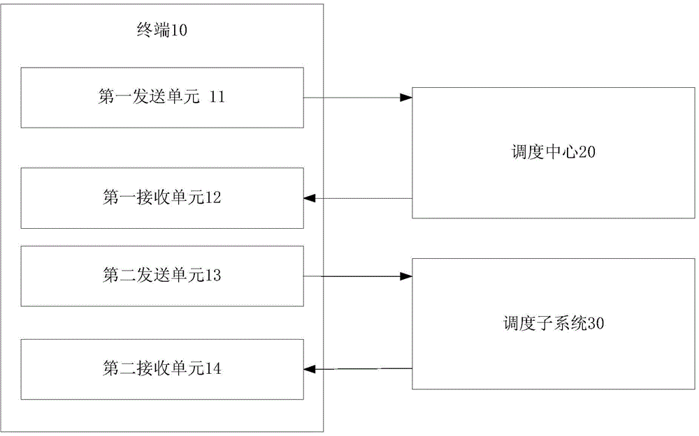 Dispatching method and system for network resources