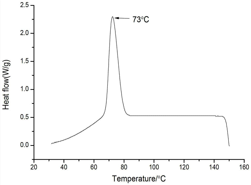 Polysebacic acid 1, 3-propylene glycol ester-block-polysuccinic acid butanediol block polyester and preparation method and use thereof