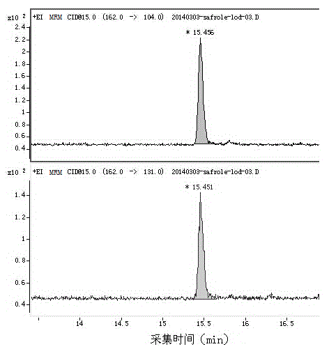 Method for measuring safrole in mainstream smoke of cigarettes