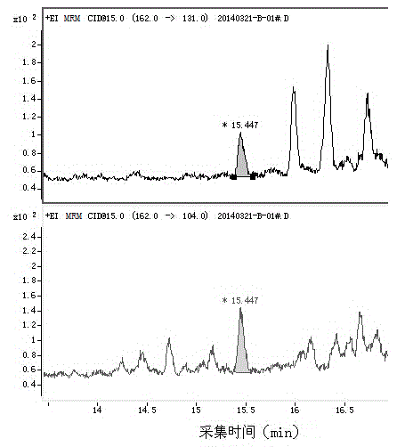 Method for measuring safrole in mainstream smoke of cigarettes